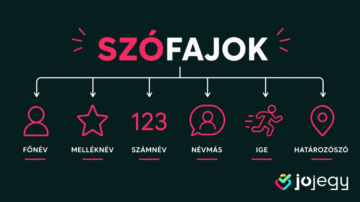 szófajok