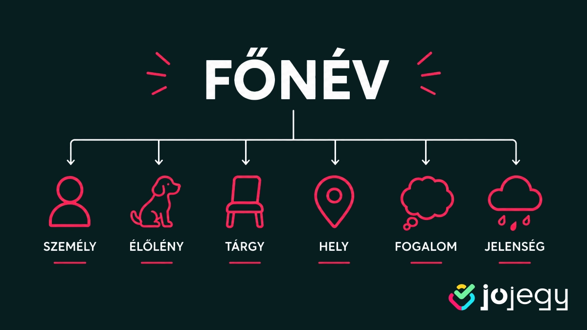 főnév