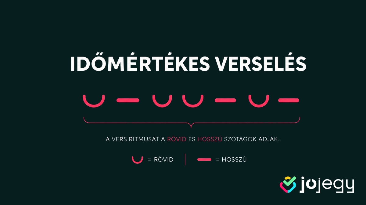 időmértékes verselés