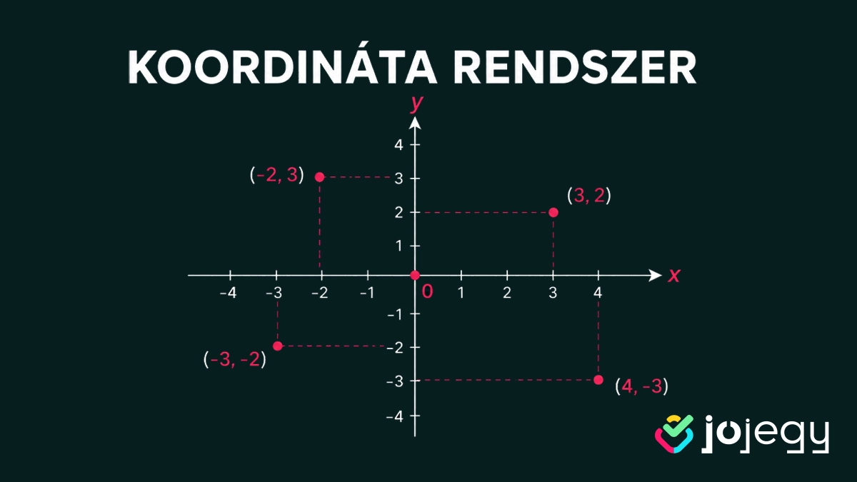 koordináta rendszer