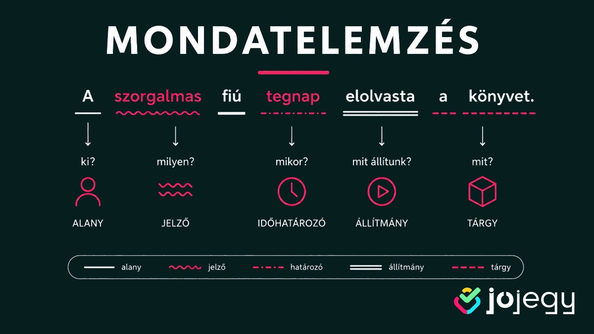 mondatelemzés