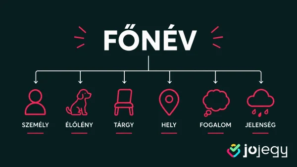 főnév