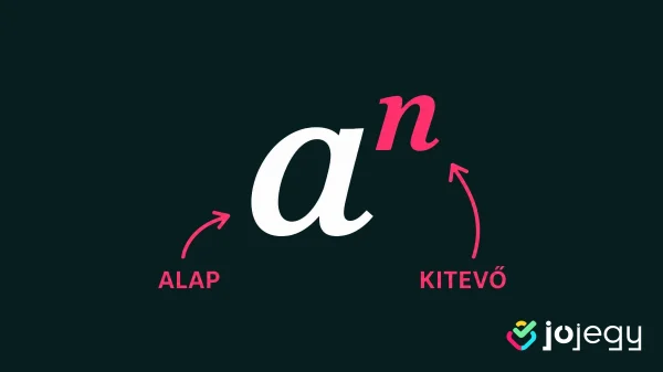 hatványozás