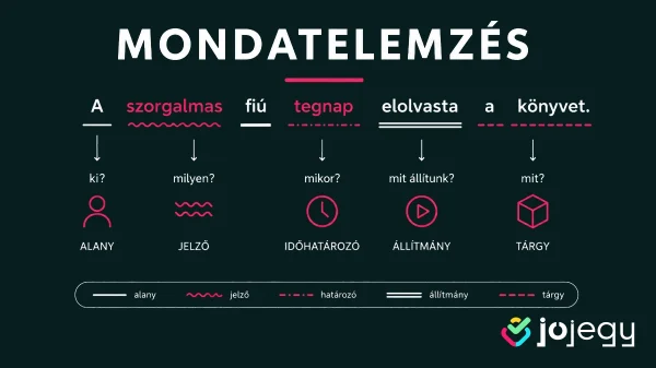 mondatelemzés