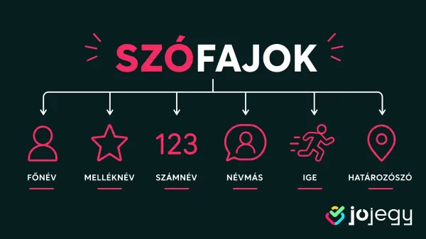 szófajok