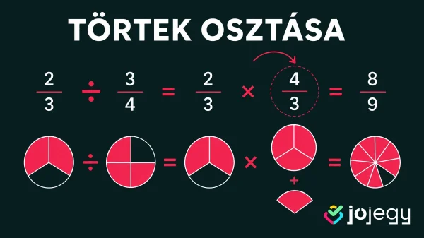 törtek osztása