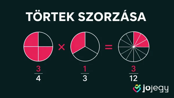 törtek szorzása